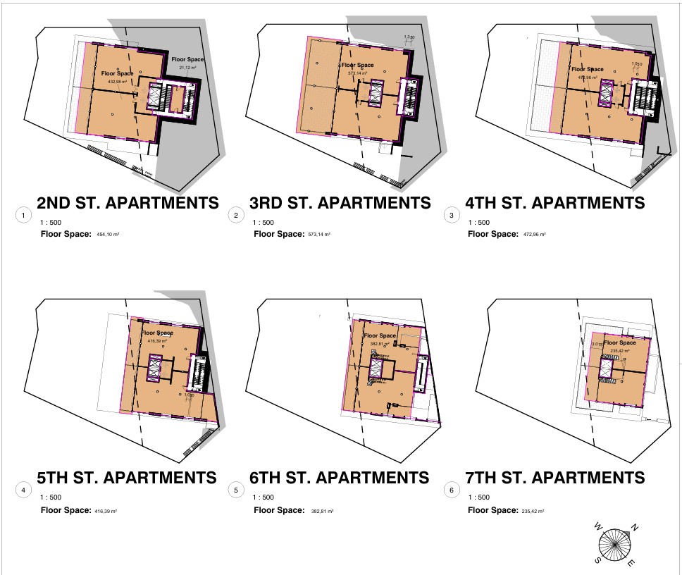 apt levels
