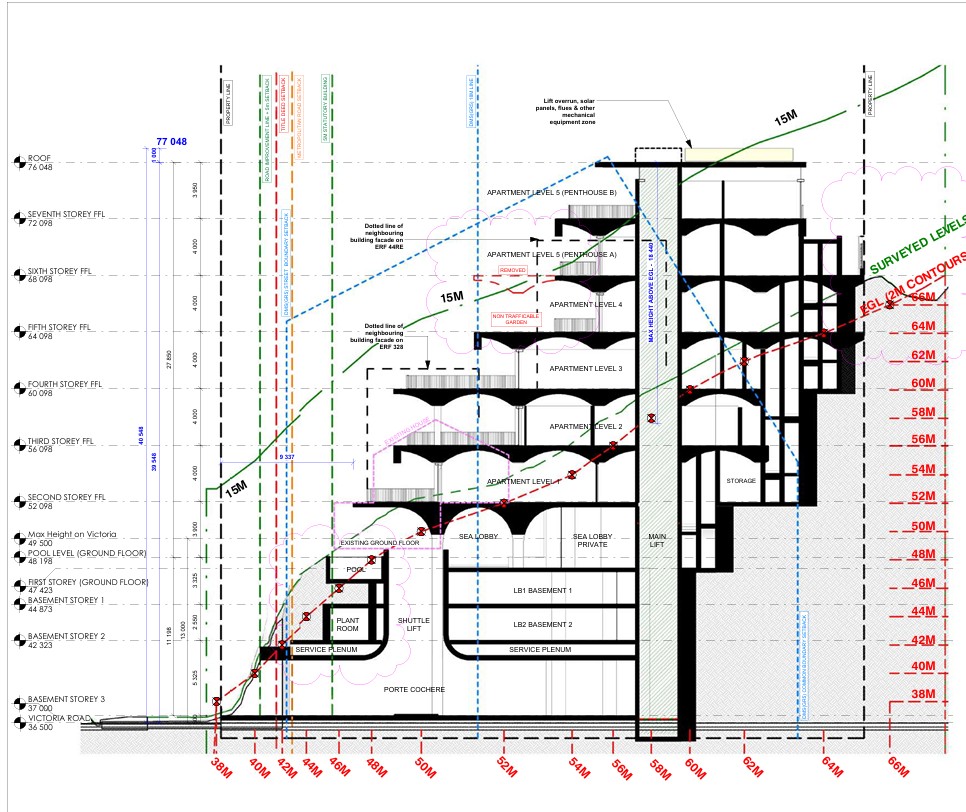cross section BB