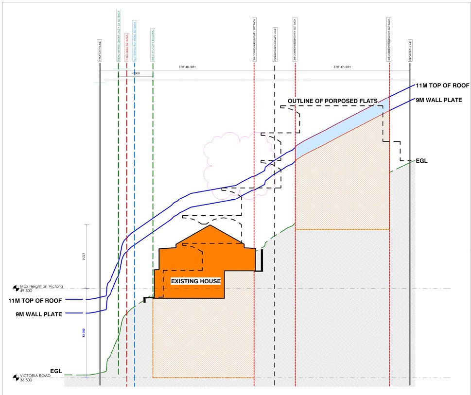outline of proposed block