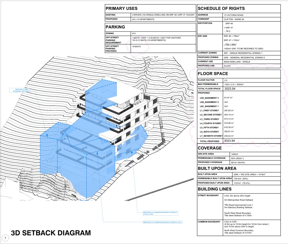 setback diagram
